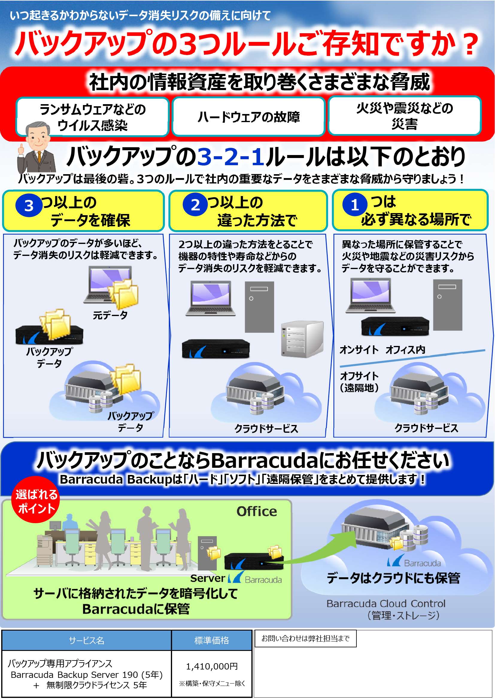 STEP5【復旧】業務の再開に必要なバックアップデータを安全に復元する